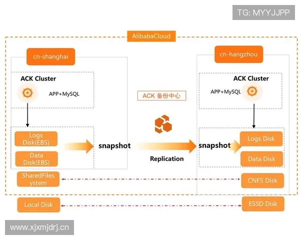 新博亚洲官网安全保障措施详解确保玩家账号信息安全的最佳实践